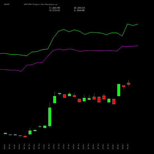 Live ASIANPAINT 2700 CE (CALL) 30 December 2025 options price chart analysis Asian Paints Limited 