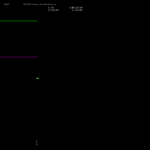 Live ASIANPAINT 2700 CE (CALL) 27 January 2026 options price chart analysis Asian Paints Limited 