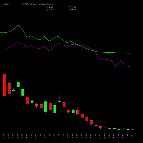 ASIANPAINT 2700 CE (CALL) 30 March 2026 options price chart analysis Asian Paints Limited 