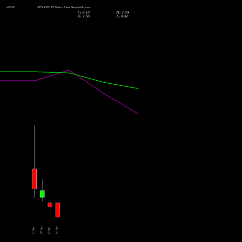ASIANPAINT 2700 CE (CALL) 28 April 2026 options price chart analysis Asian Paints Limited 