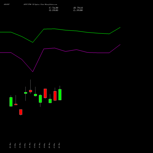 ASIANPAINT 2700 CE (CALL) 30 June 2026 options price chart analysis Asian Paints Limited 
