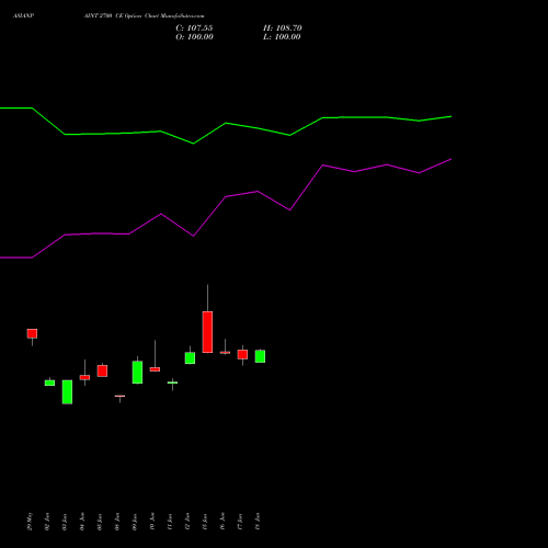 ASIANPAINT 2700 CE (CALL) 28 July 2026 options price chart analysis Asian Paints Limited 