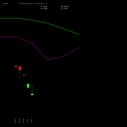 ASIANPAINT 2700 CE (CALL) 27 October 2026 options price chart analysis Asian Paints Limited 