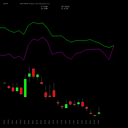 ASIANPAINT 2720.00 CE (CALL) 28 July 2026 options price chart analysis Asian Paints Limited 