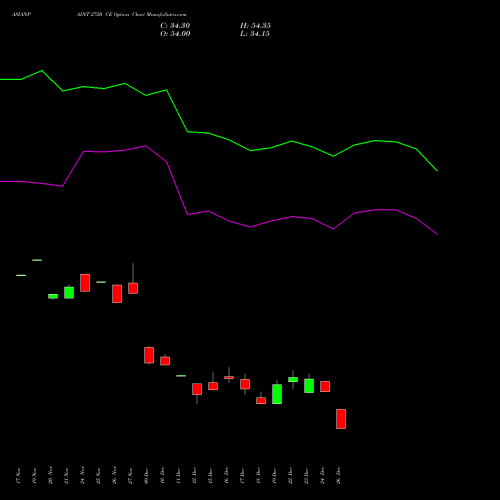 ASIANPAINT 2720 CE (CALL) 30 December 2025 options price chart analysis Asian Paints Limited 