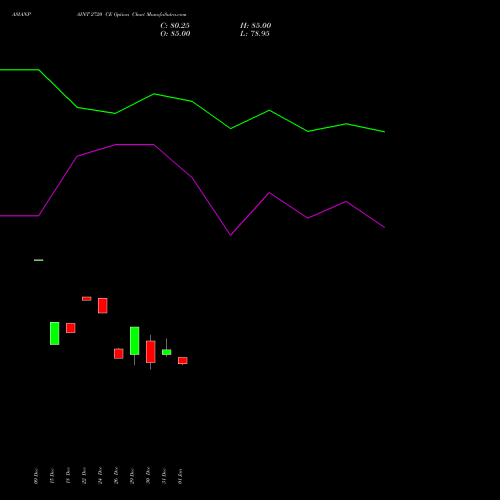 ASIANPAINT 2720 CE (CALL) 27 January 2026 options price chart analysis Asian Paints Limited 
