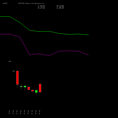 ASIANPAINT 2720 CE (CALL) 29 September 2026 options price chart analysis Asian Paints Limited 
