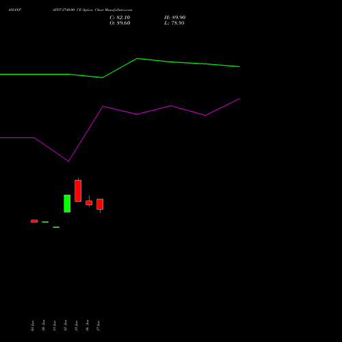 ASIANPAINT 2740.00 CE (CALL) 28 July 2026 options price chart analysis Asian Paints Limited 