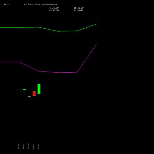 ASIANPAINT 2740 CE (CALL) 30 June 2026 options price chart analysis Asian Paints Limited 