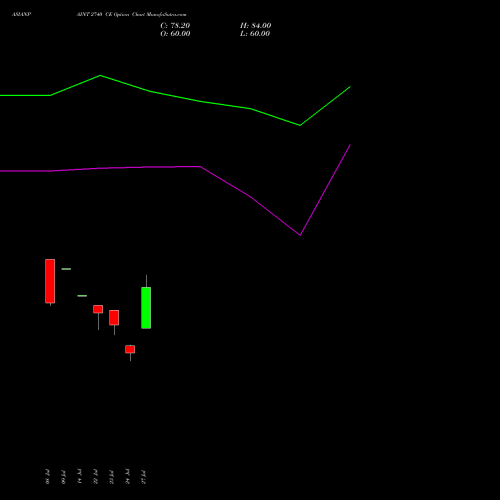 ASIANPAINT 2740 CE (CALL) 25 August 2026 options price chart analysis Asian Paints Limited 