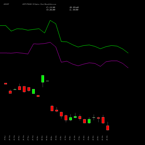ASIANPAINT 2760.00 CE (CALL) 30 December 2025 options price chart analysis Asian Paints Limited 