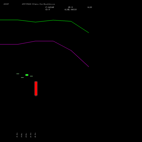 ASIANPAINT 2760.00 CE (CALL) 27 January 2026 options price chart analysis Asian Paints Limited 
