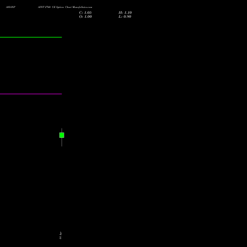 ASIANPAINT 2760 CE (CALL) 28 April 2026 options price chart analysis Asian Paints Limited 