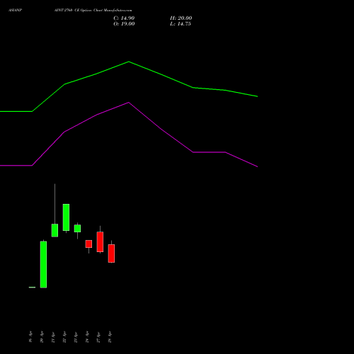 ASIANPAINT 2760 CE (CALL) 26 May 2026 options price chart analysis Asian Paints Limited 