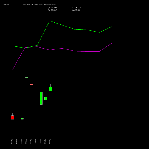 ASIANPAINT 2760 CE (CALL) 30 June 2026 options price chart analysis Asian Paints Limited 