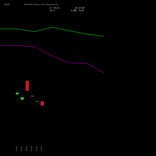 ASIANPAINT 2780 CE (CALL) 24 February 2026 options price chart analysis Asian Paints Limited 