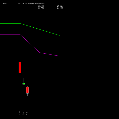 ASIANPAINT 2780 CE (CALL) 26 May 2026 options price chart analysis Asian Paints Limited 