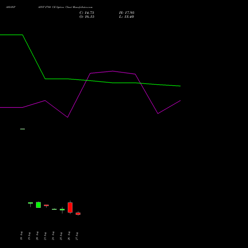 ASIANPAINT 2780 CE (CALL) 29 September 2026 options price chart analysis Asian Paints Limited 