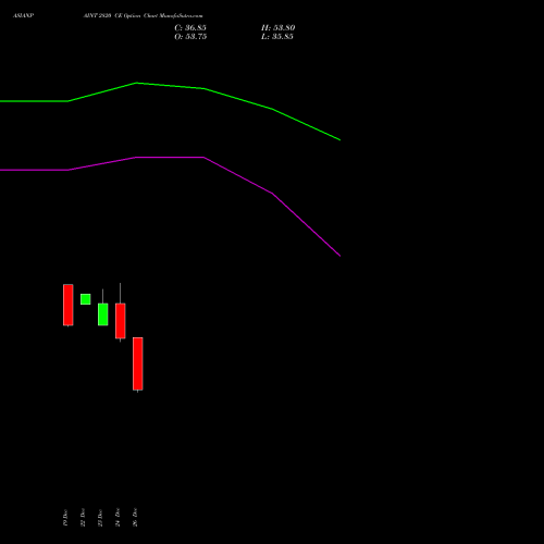 ASIANPAINT 2820 CE (CALL) 27 January 2026 options price chart analysis Asian Paints Limited 