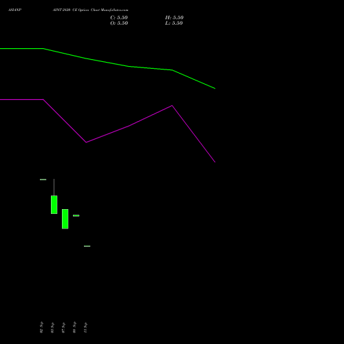 ASIANPAINT 2820 CE (CALL) 27 October 2026 options price chart analysis Asian Paints Limited 