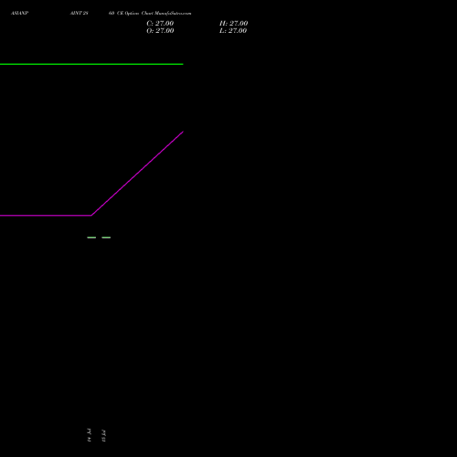 ASIANPAINT 2860 CE (CALL) 25 August 2026 options price chart analysis Asian Paints Limited 