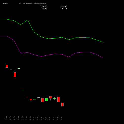 ASIANPAINT 2880 CE (CALL) 27 January 2026 options price chart analysis Asian Paints Limited 
