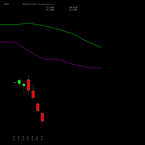 ASIANPAINT 2880 CE (CALL) 26 May 2026 options price chart analysis Asian Paints Limited 