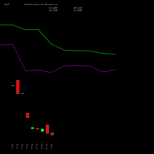 ASIANPAINT 2880 CE (CALL) 29 September 2026 options price chart analysis Asian Paints Limited 