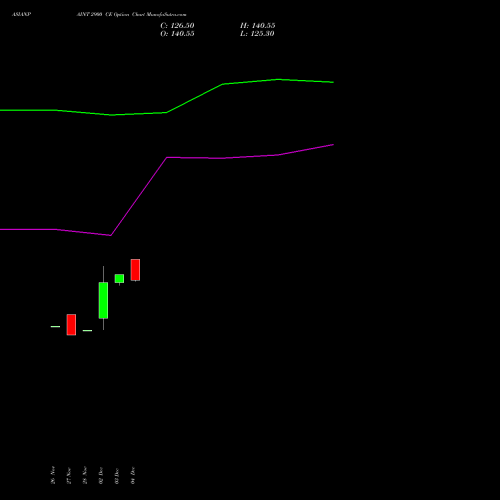 Live ASIANPAINT 2900 CE (CALL) 27 January 2026 options price chart analysis Asian Paints Limited 