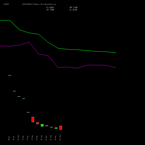 ASIANPAINT 2920.00 CE (CALL) 29 September 2026 options price chart analysis Asian Paints Limited 