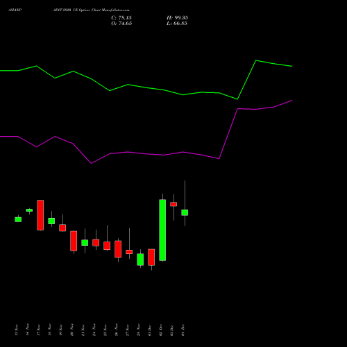 Live ASIANPAINT 2920 CE (CALL) 30 December 2025 options price chart analysis Asian Paints Limited 