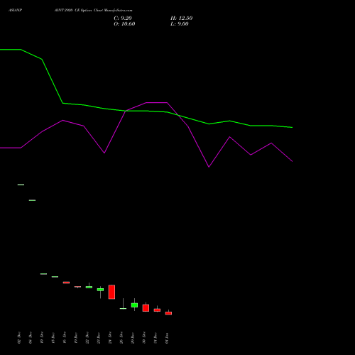 ASIANPAINT 2920 CE (CALL) 27 January 2026 options price chart analysis Asian Paints Limited 