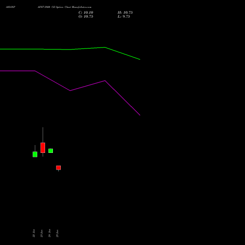 ASIANPAINT 2920 CE (CALL) 28 July 2026 options price chart analysis Asian Paints Limited 