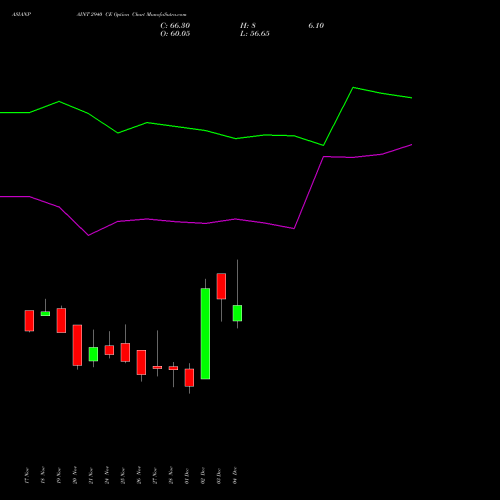 Live ASIANPAINT 2940 CE (CALL) 30 December 2025 options price chart analysis Asian Paints Limited 