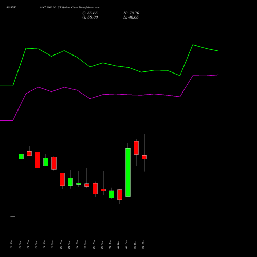 Live ASIANPAINT 2960.00 CE (CALL) 30 December 2025 options price chart analysis Asian Paints Limited 