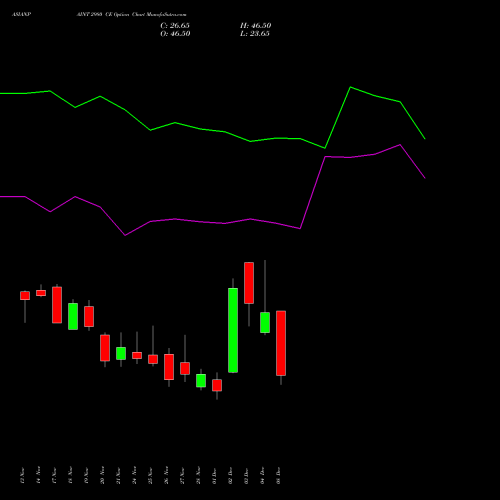 Live ASIANPAINT 2980 CE (CALL) 30 December 2025 options price chart analysis Asian Paints Limited 