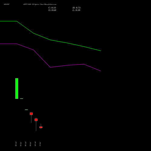 ASIANPAINT 3120 CE (CALL) 28 July 2026 options price chart analysis Asian Paints Limited 