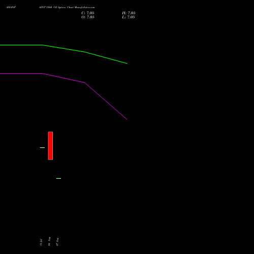 ASIANPAINT 3160 CE (CALL) 29 September 2026 options price chart analysis Asian Paints Limited 