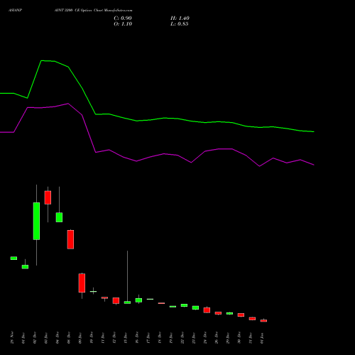 ASIANPAINT 3200 CE (CALL) 27 January 2026 options price chart analysis Asian Paints Limited 