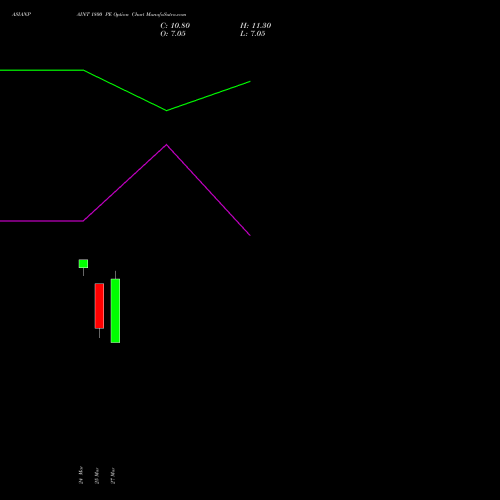 ASIANPAINT 1800 PE (PUT) 28 April 2026 options price chart analysis Asian Paints Limited 