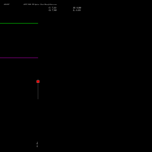 ASIANPAINT 1920 PE (PUT) 30 March 2026 options price chart analysis Asian Paints Limited 