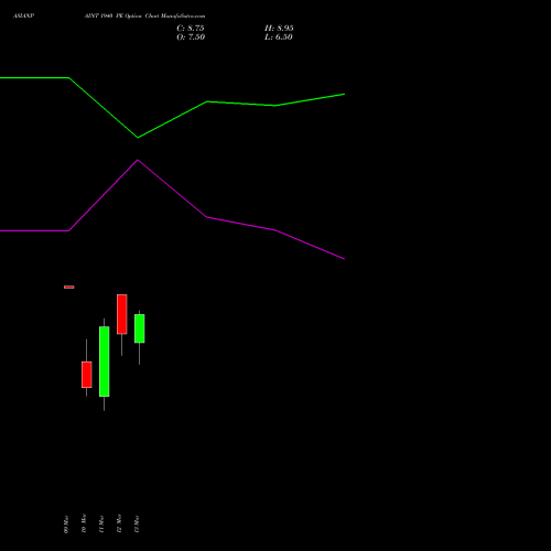 ASIANPAINT 1940 PE (PUT) 30 March 2026 options price chart analysis Asian Paints Limited 