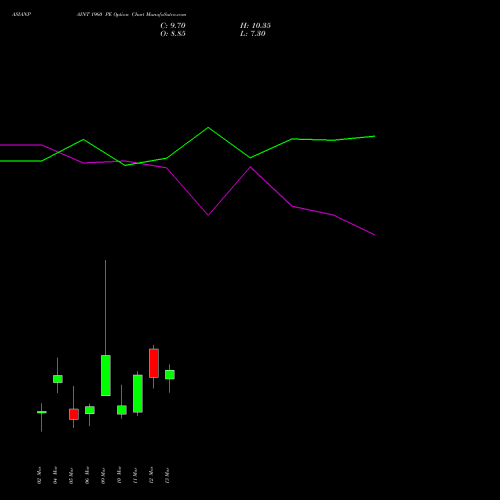 ASIANPAINT 1960 PE (PUT) 30 March 2026 options price chart analysis Asian Paints Limited 