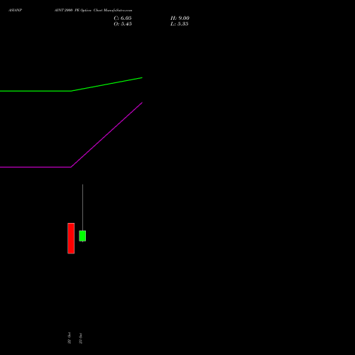 ASIANPAINT 2000 PE (PUT) 23 November 2026 options price chart analysis Asian Paints Limited 