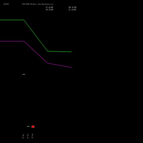 ASIANPAINT 2020 PE (PUT) 26 May 2026 options price chart analysis Asian Paints Limited 