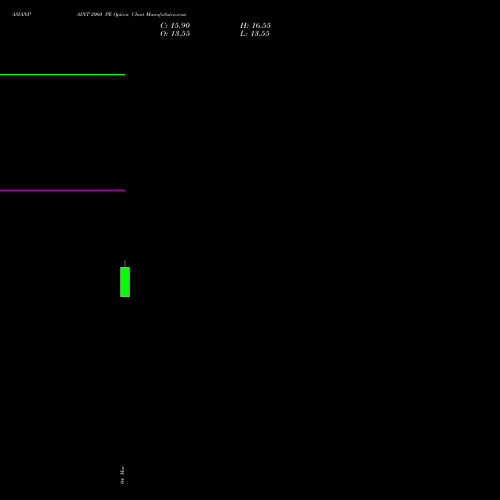 ASIANPAINT 2060 PE (PUT) 30 March 2026 options price chart analysis Asian Paints Limited 