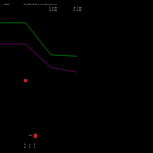 ASIANPAINT 2060 PE (PUT) 26 May 2026 options price chart analysis Asian Paints Limited 