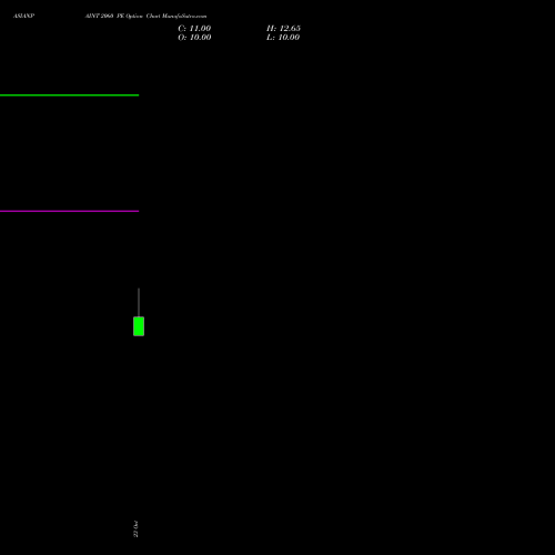 ASIANPAINT 2060 PE (PUT) 23 November 2026 options price chart analysis Asian Paints Limited 