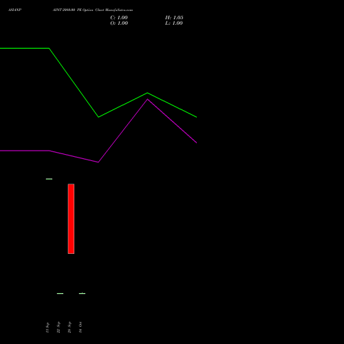 ASIANPAINT 2080.00 PE (PUT) 27 October 2026 options price chart analysis Asian Paints Limited 