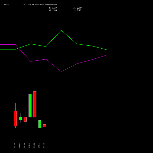 ASIANPAINT 2100 PE (PUT) 24 February 2026 options price chart analysis Asian Paints Limited 